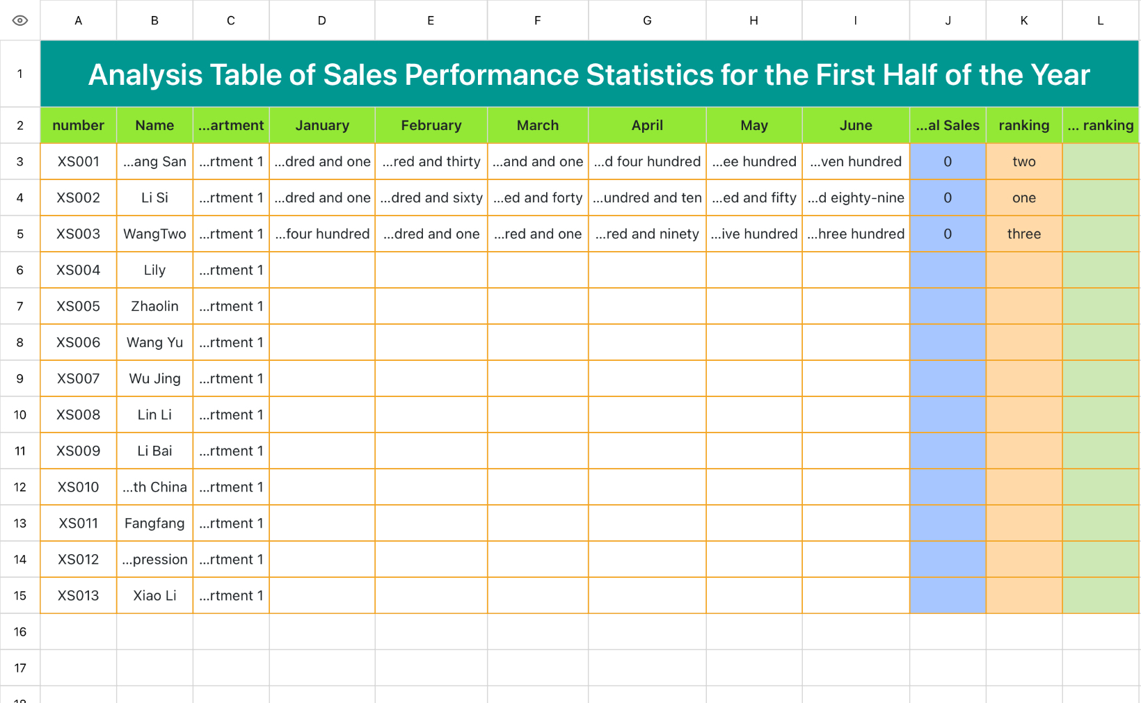 Sales Performance Statistics and Analysis Table for the First Half of the Year